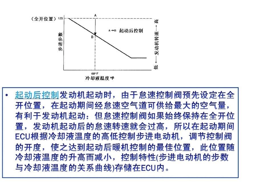 怠速控制系统讲解_第5页