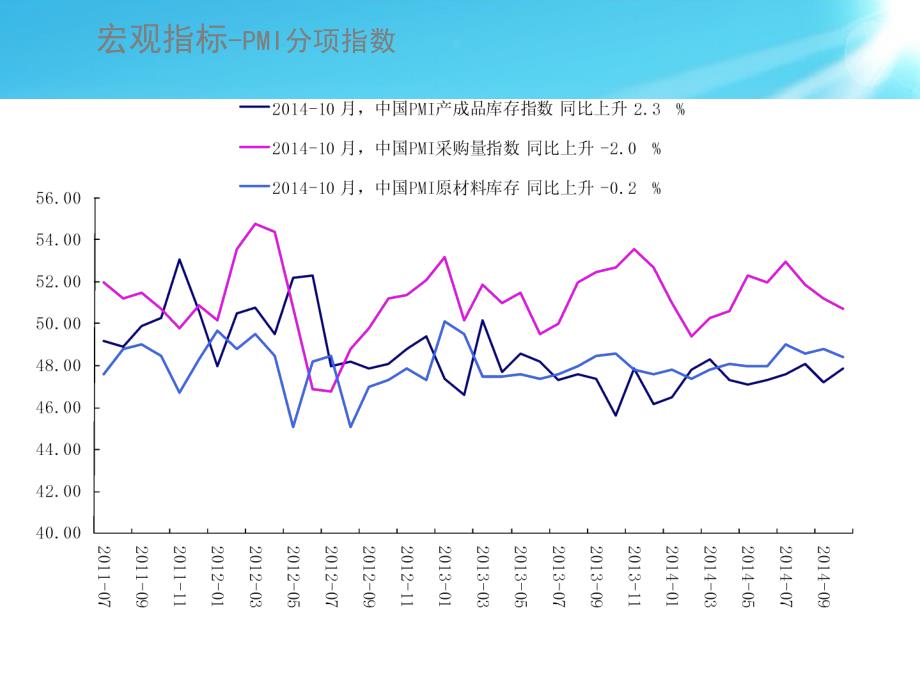 物流行业数据周报(2014年47期)._第4页