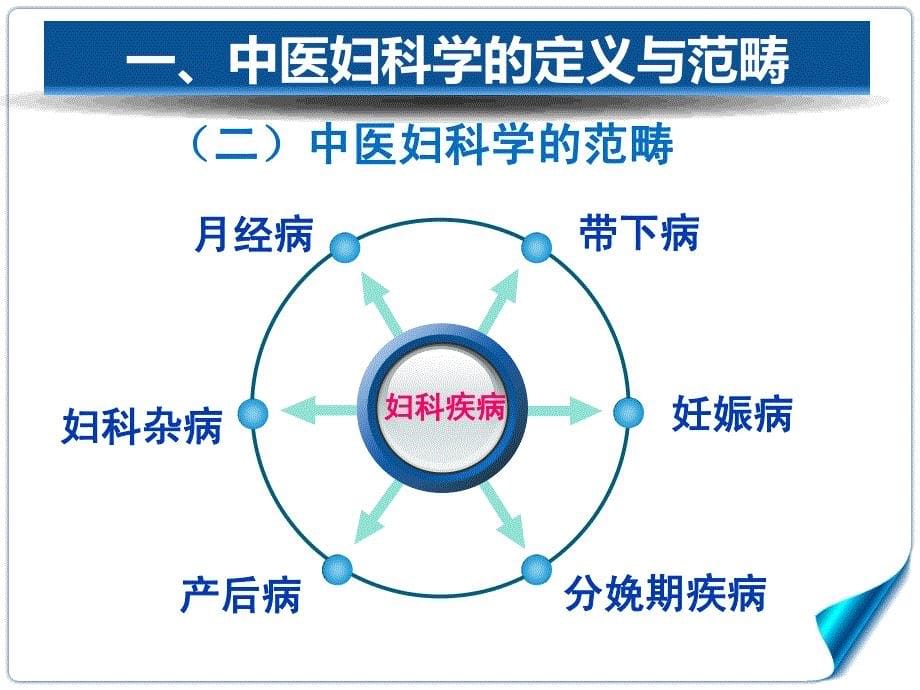 妇科专科中医护理特色与专科新进展_第5页