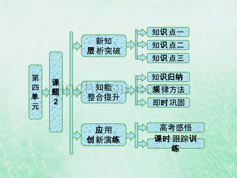 2017-2018高中化学第四单元化学与技术的发展课题2表面活性剂精细化学品选修2_第1页