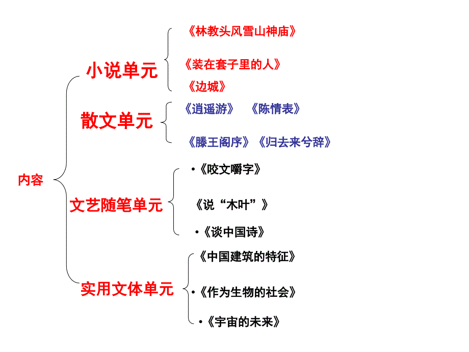 语文人教版必修五梳理详解_第2页