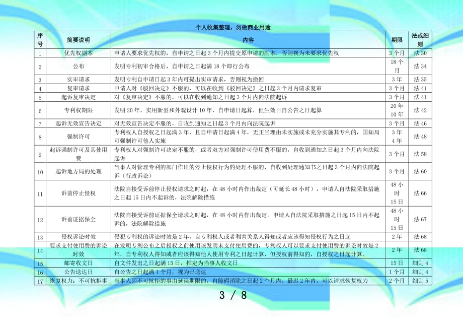 专利代理人测验期限总结_第3页