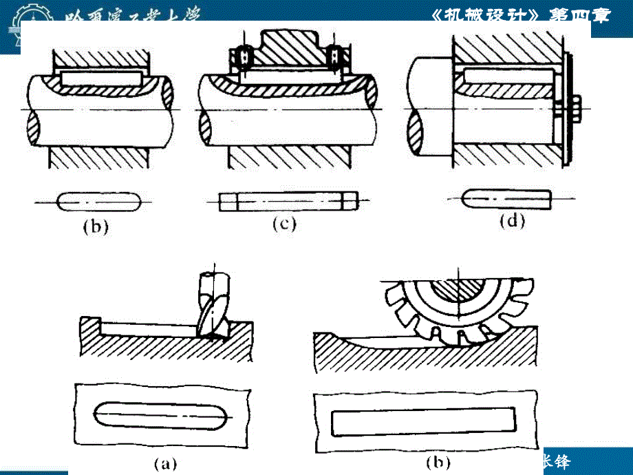 哈工大 机械设计 教材第四章其他常用链接._第4页