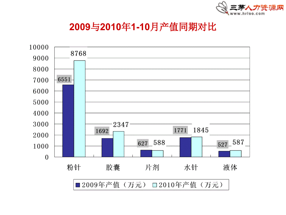 公司人力资源部2015年人力成本分析报告._第4页