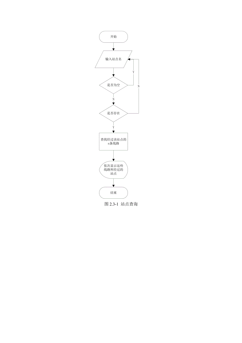 公交查询系统详细设计说明书讲解_第3页