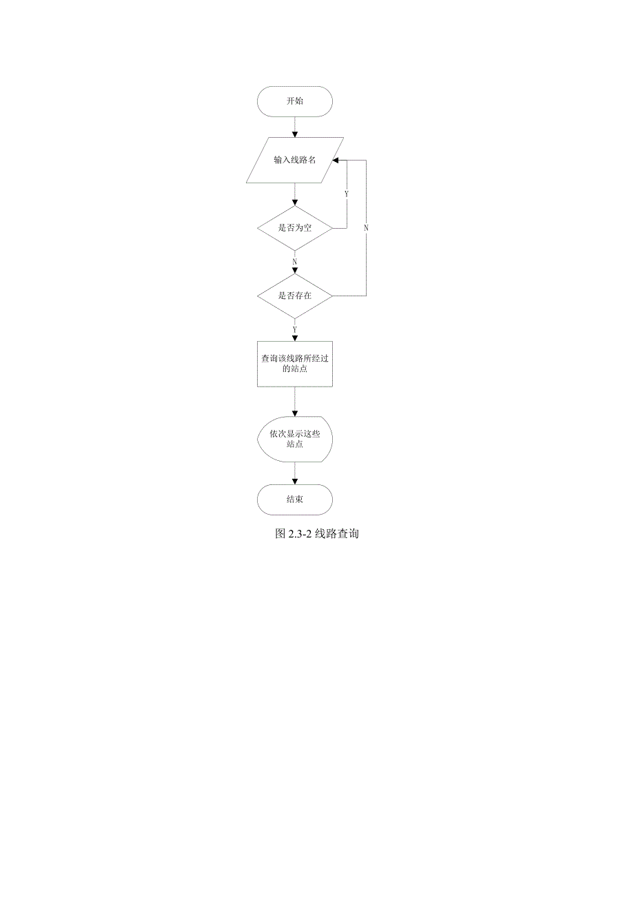 公交查询系统详细设计说明书讲解_第4页