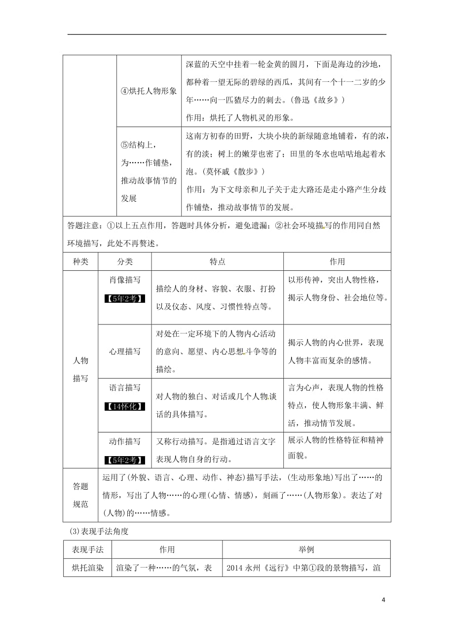 （怀永郴）2017湖南省中考语文 第三部分 现代文阅读 专题三 记叙文必备知识锦囊_第4页