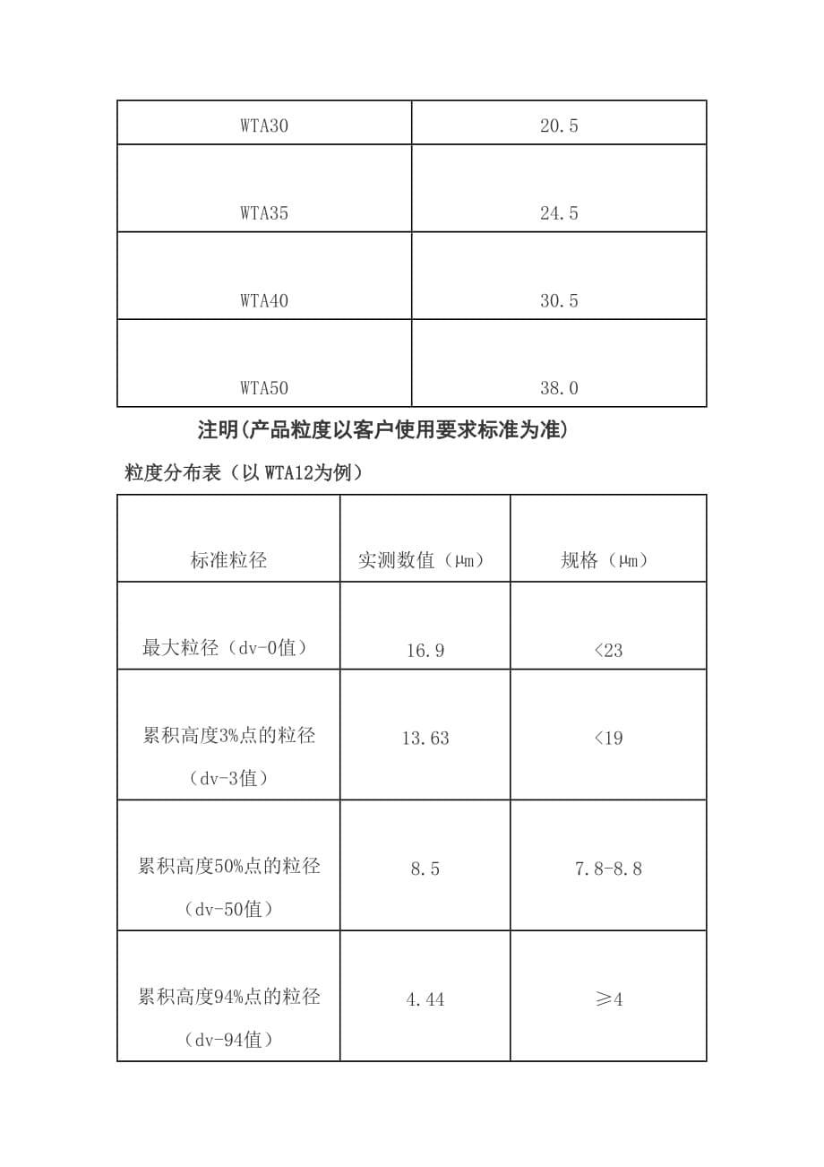 平板状氧化铝研磨微粉精要_第5页