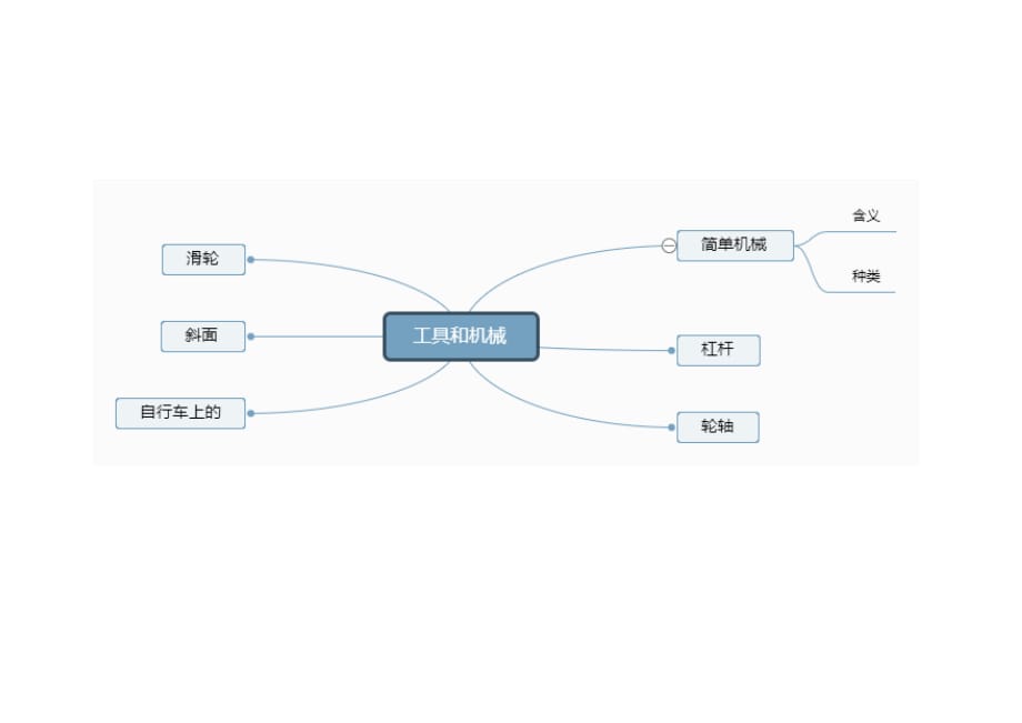 六上科学第一单元思维导图_第1页