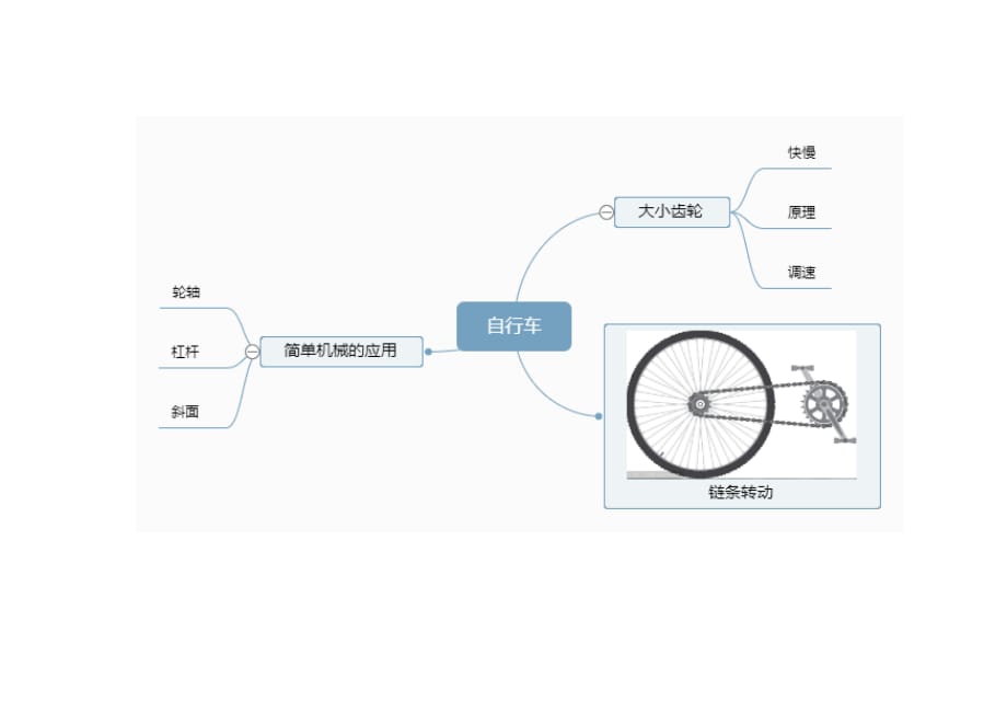 六上科学第一单元思维导图_第4页