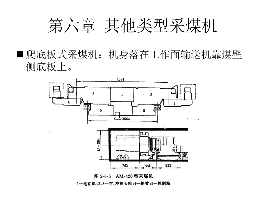 采掘机械第二篇6-7章-采煤机选用解读_第1页