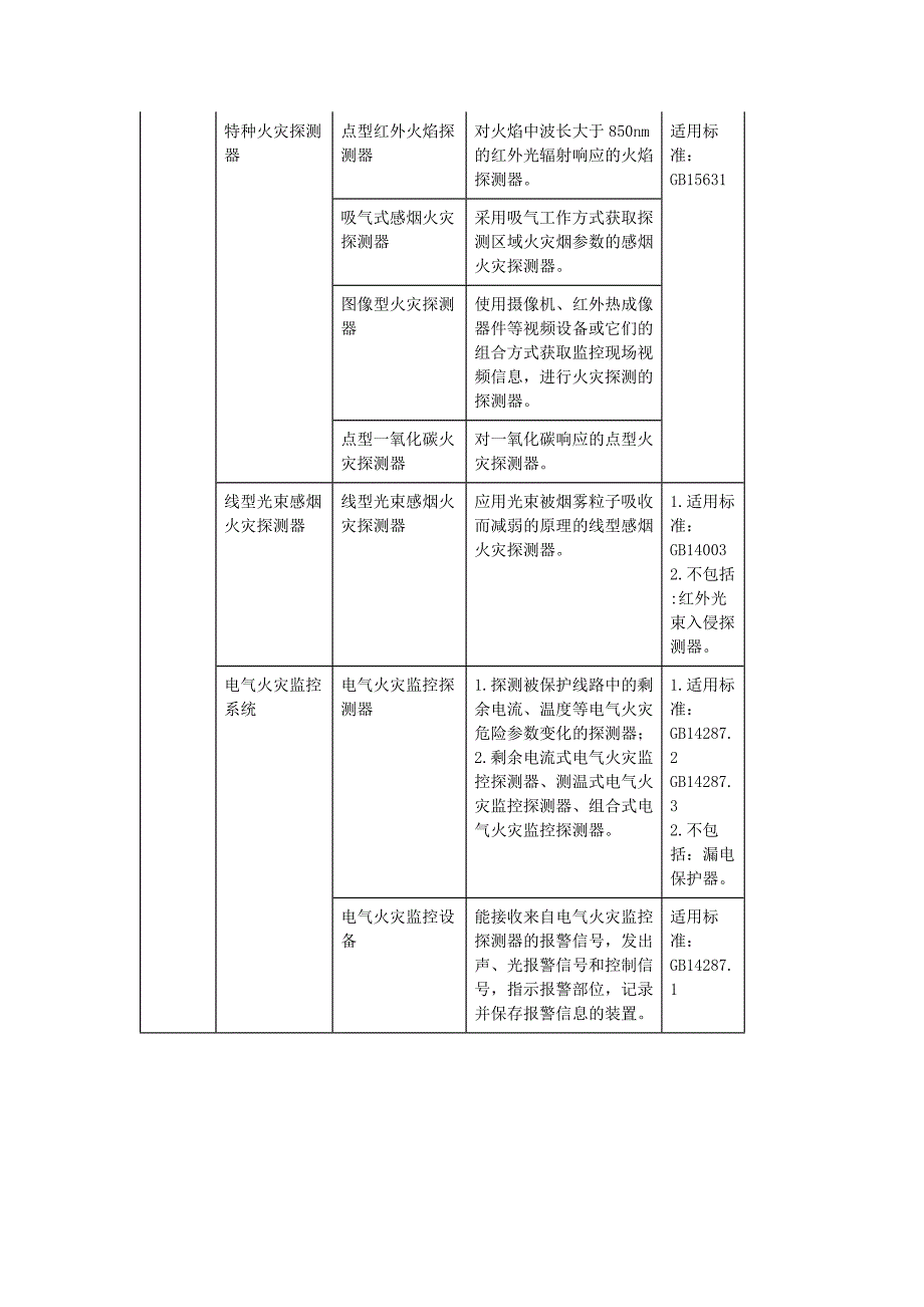 我国实施强制性认证的15类消防产品(精)_第2页