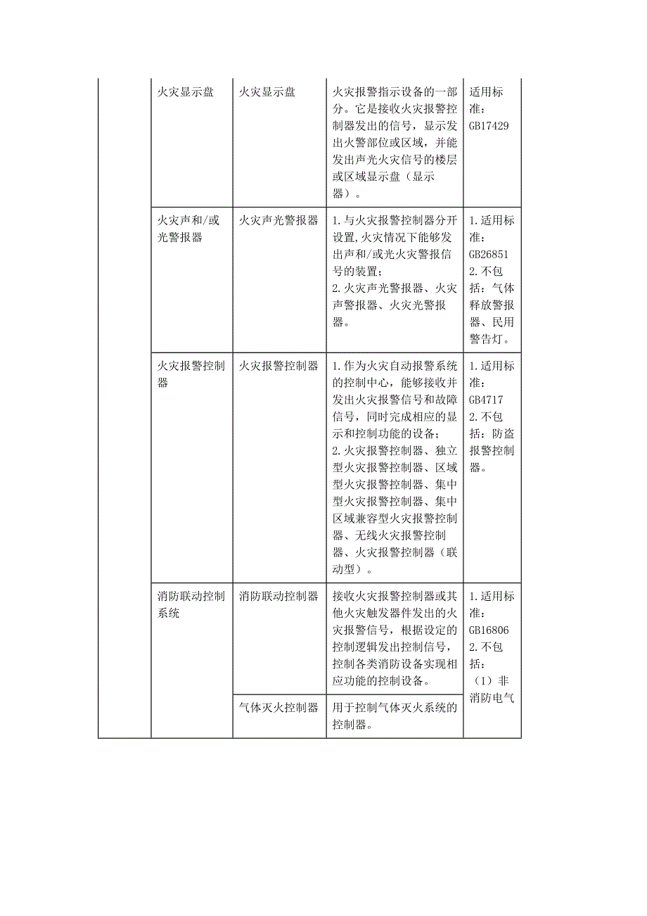 我国实施强制性认证的15类消防产品(精)_第3页