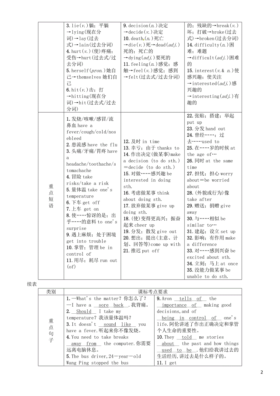 （宜宾专版）2019届中考英语总复习 第一篇 教材知识梳理篇 八下 Units 1-2（精讲）检测_第2页