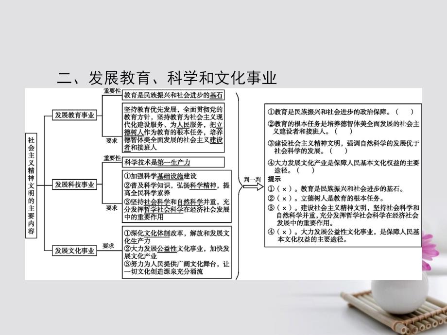 2017-2018学年高中政治 9.2建设社会主义精神文明 新人教版必修3_第4页