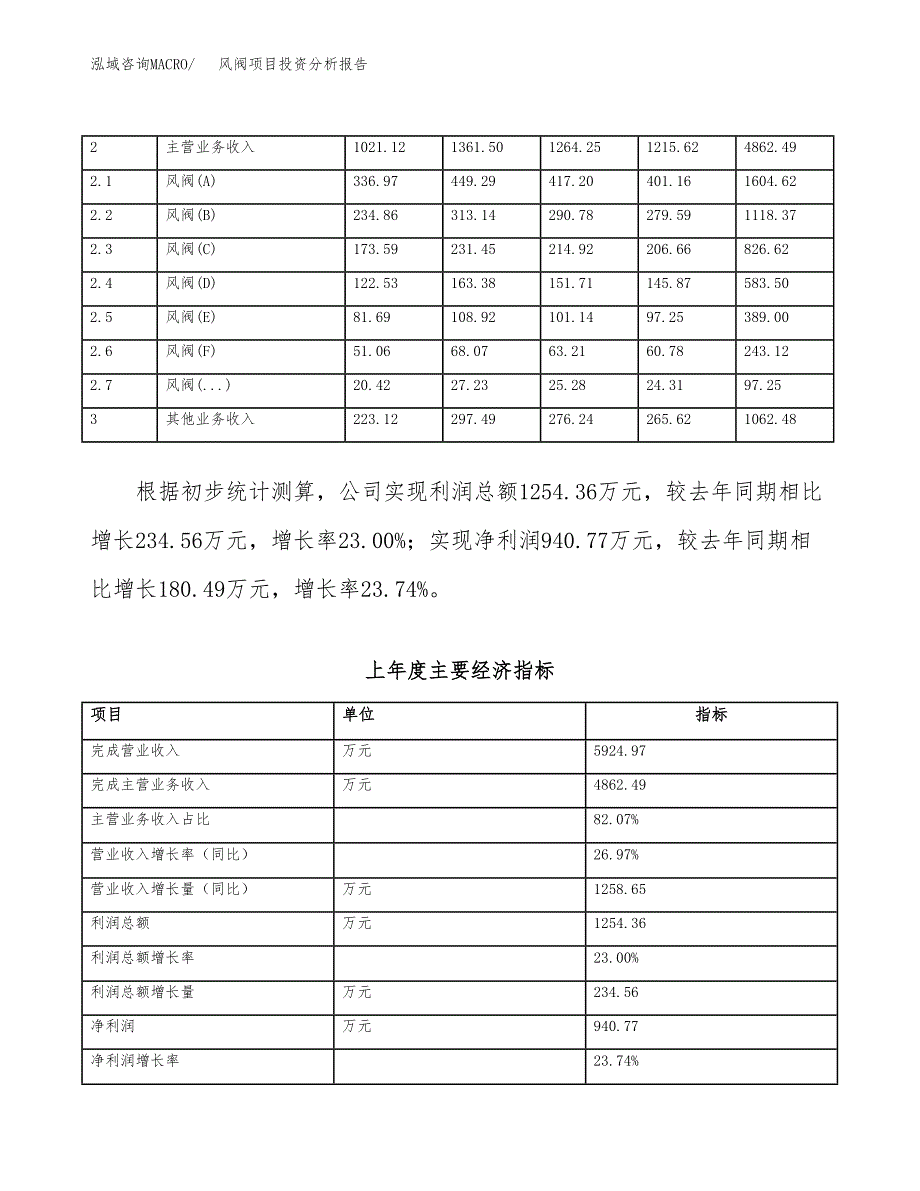 风阀项目投资分析报告（总投资8000万元）（39亩）_第4页