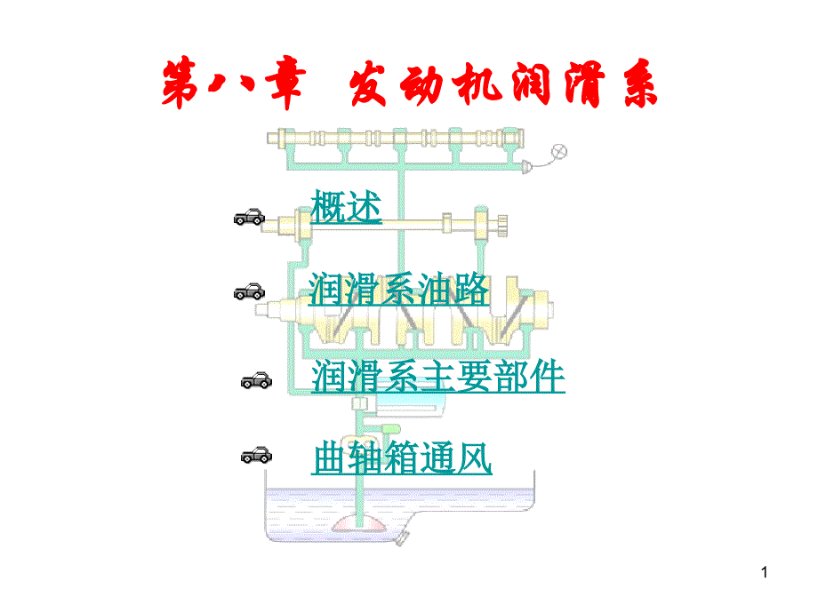 学习任务八 发动机润滑系._第1页