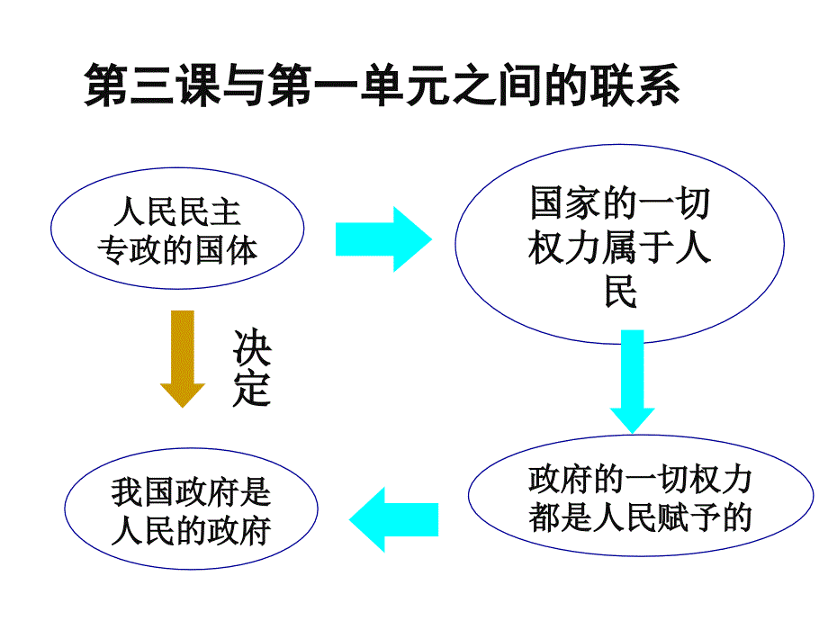 经济建设职能解析_第1页