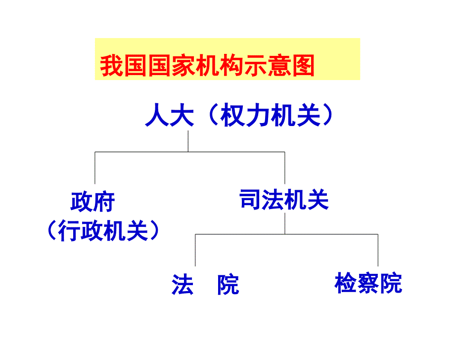 经济建设职能解析_第3页