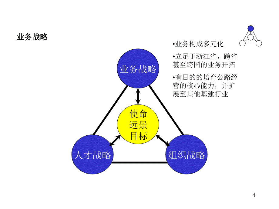 2019年咨询师战略建模及战略规划培训课件_第4页