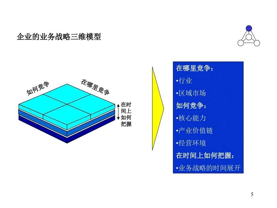 2019年咨询师战略建模及战略规划培训课件_第5页