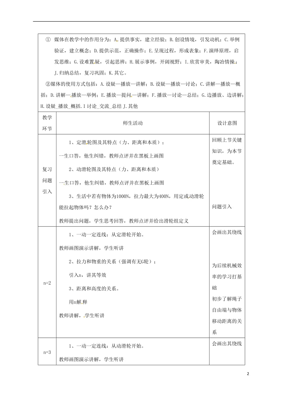 陕西省石泉县八年级物理下册 12.2滑轮组教学设计 (新版)新人教版_第2页