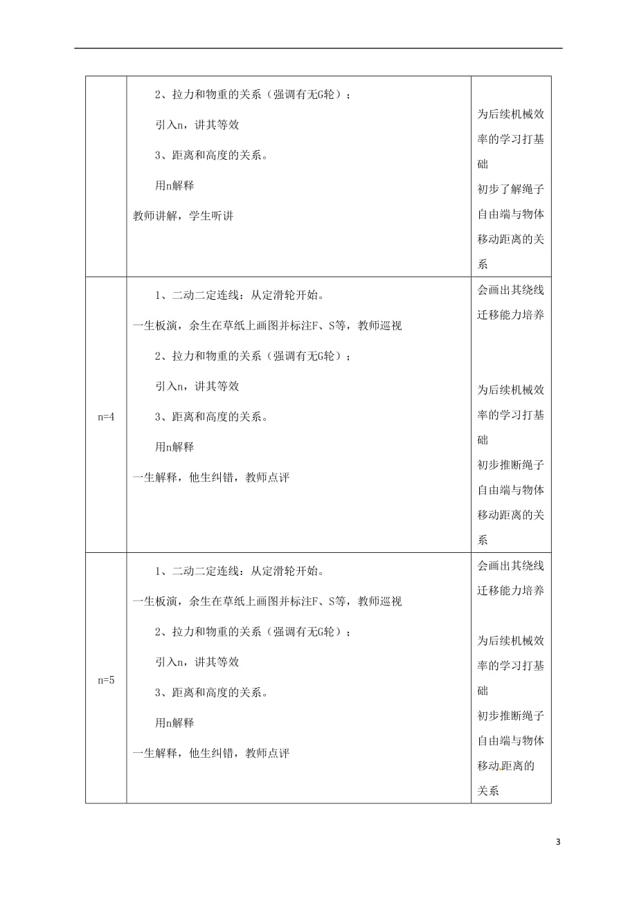 陕西省石泉县八年级物理下册 12.2滑轮组教学设计 (新版)新人教版_第3页