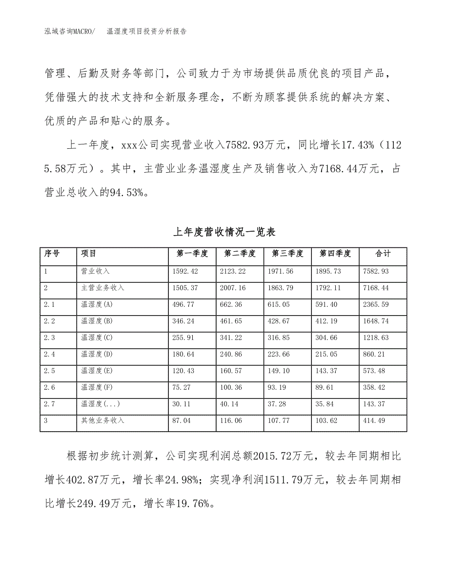 温湿度项目投资分析报告（总投资6000万元）（25亩）_第3页