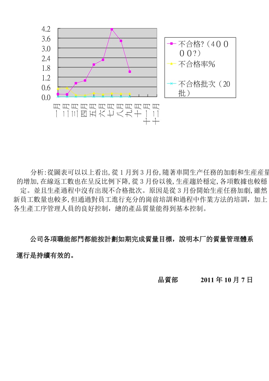 年度品质部总结报告_第4页