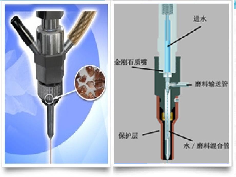 先进加工技术--水切割技术PPT讲解_第3页