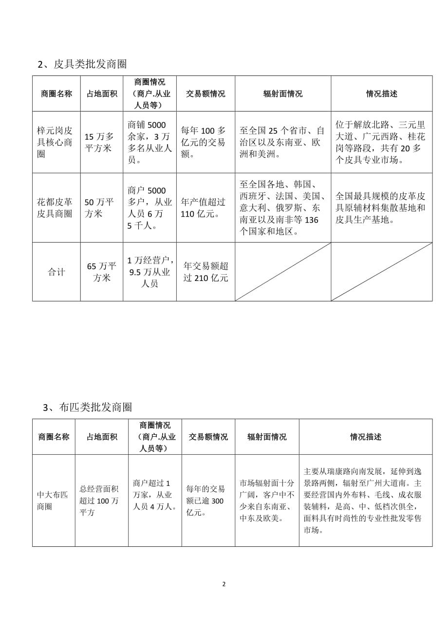 广州各大批发商圈情况_第2页