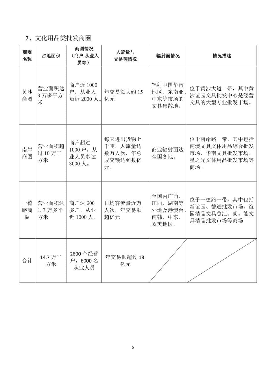 广州各大批发商圈情况_第5页