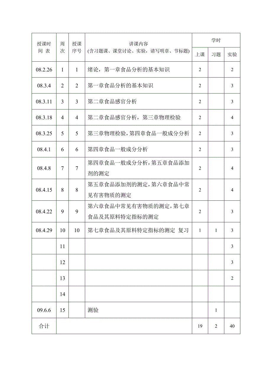 河南工业大学食品分析讲解_第3页