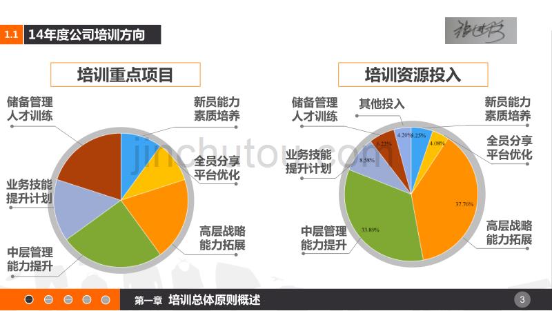 鹏城物业企业2017年度培训计划精要_第3页