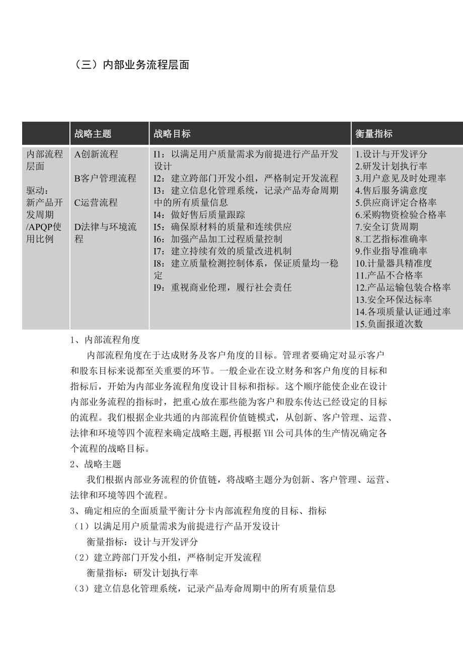 基于平衡计分卡的质量管理-YH公司_第4页