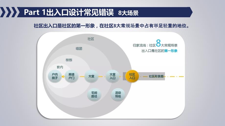 社区入口设计细节要素精要_第4页