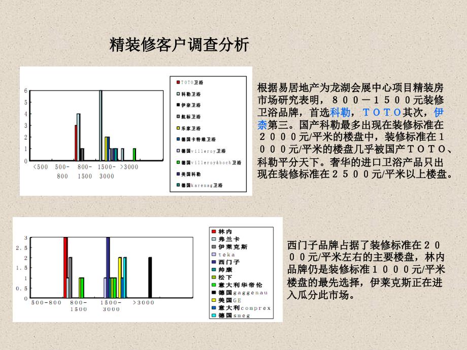 精装修交房标准调研解析_第3页