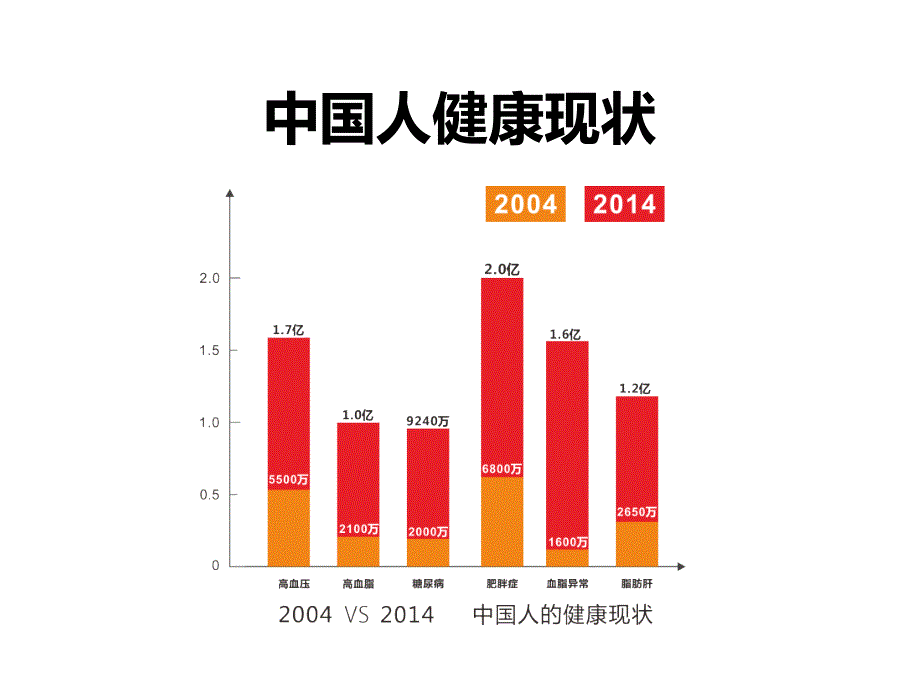 血液净化工程PPT详解_第2页