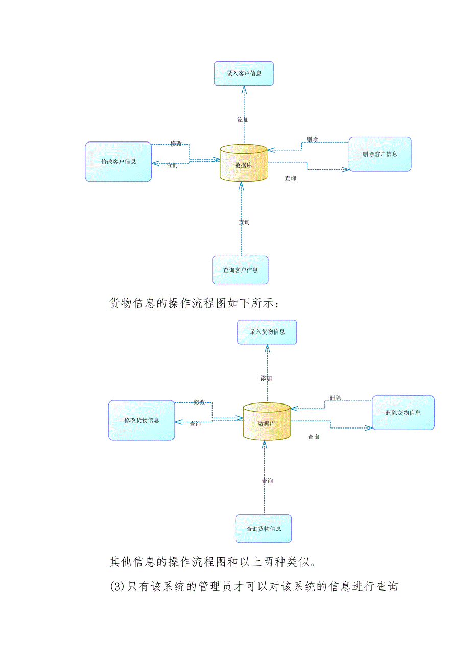 数据库课程设计-物流运输管理_第4页