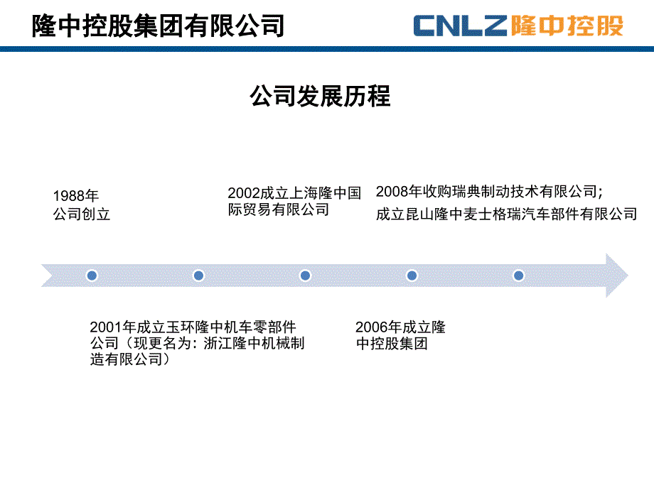 隆中控股集团公司v2详解_第4页