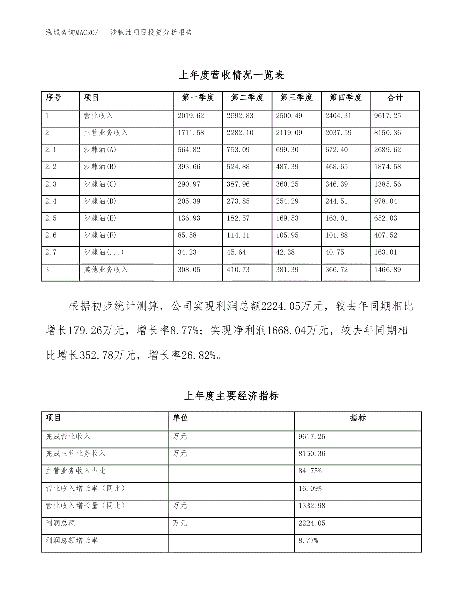 沙棘油项目投资分析报告（总投资5000万元）（18亩）_第3页