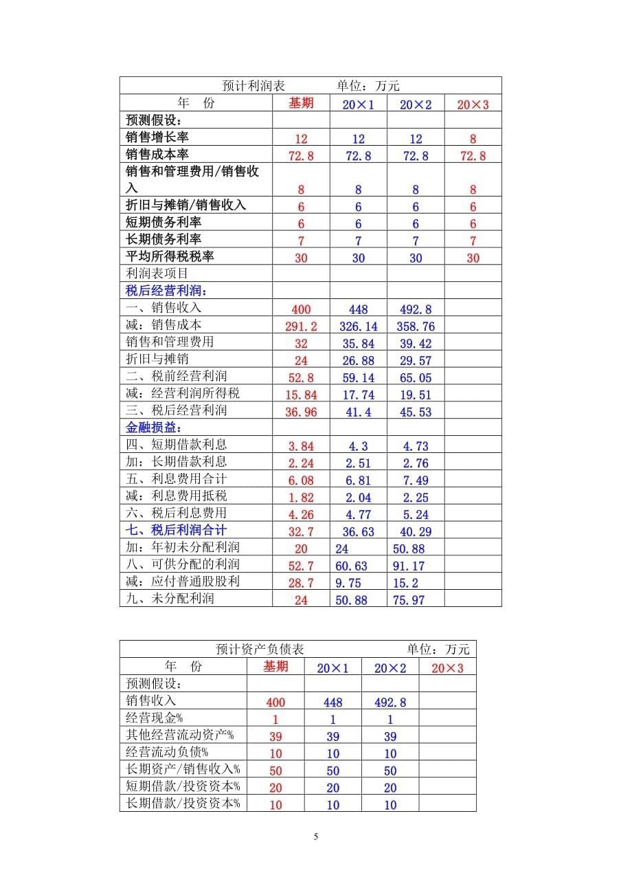 复习框架_第5页