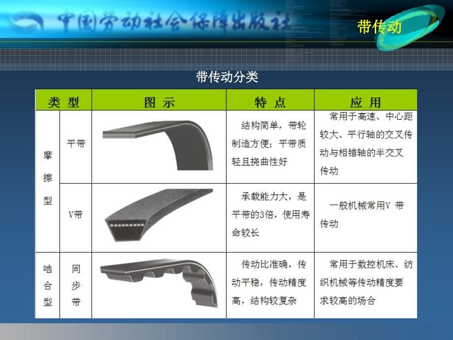 机械基础第四章 机械传动讲解_第5页