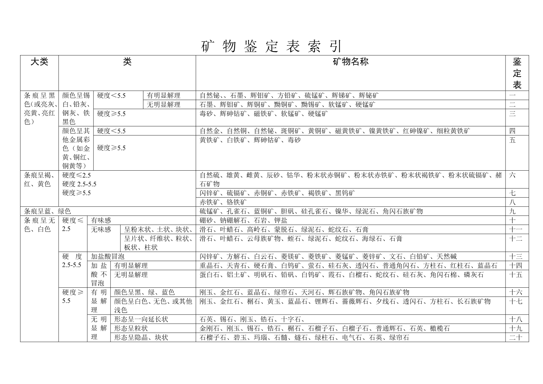 矿物肉眼鉴定._第3页