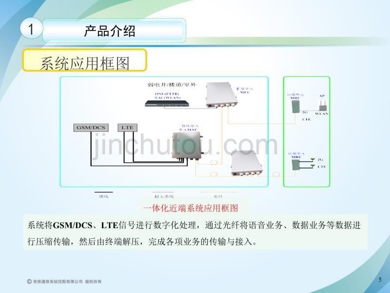 光分布系统新技术资料讲解_第5页