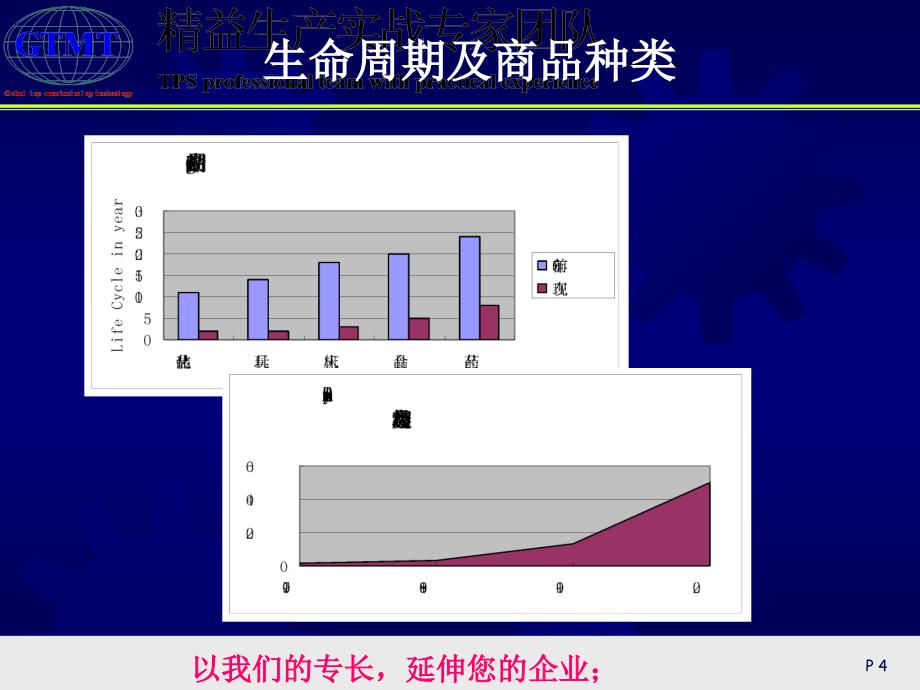 精益生产实战手册讲解_第4页