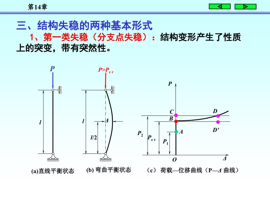 结构力学 结构的稳定计算讲解_第3页