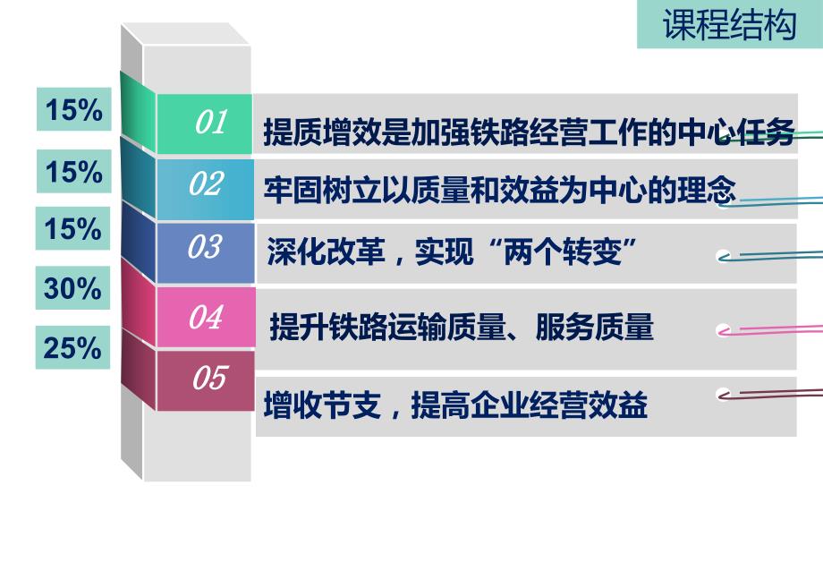 提质增效与加强铁路企业经营管理_第2页