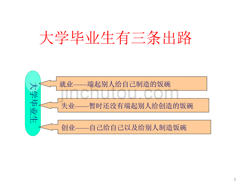 创业讲座(20140讲解_第2页