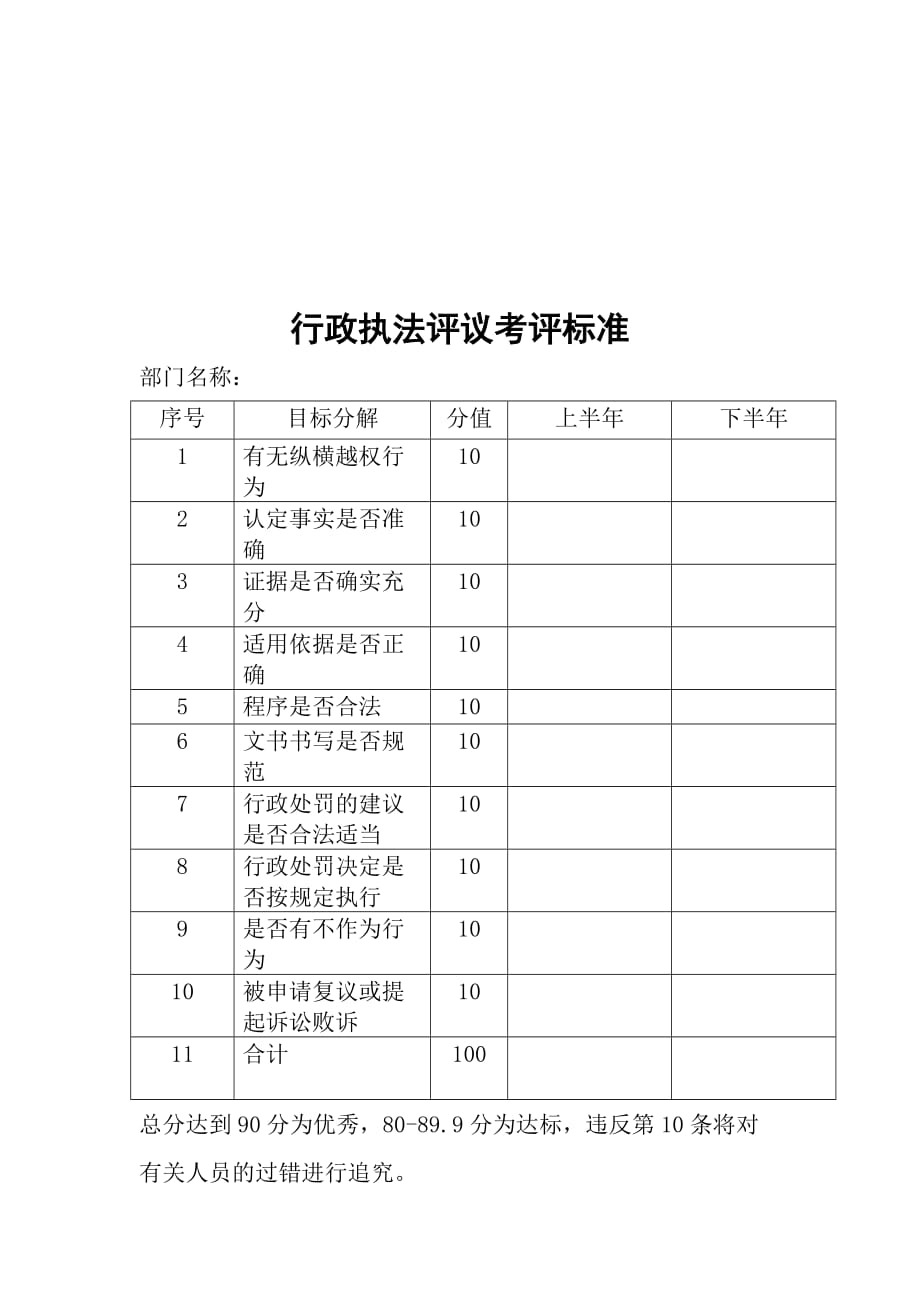 执法公示、考评、过错追究制度_第4页